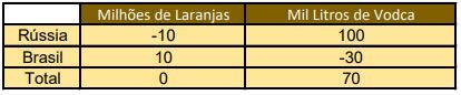 Tabela 1.2